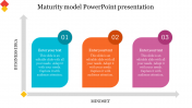Maturity Model PowerPoint Presentation and Google Slides