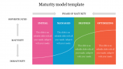 Maturity model template diagrams