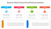 Business Model Canvas PowerPoint Presentation Template