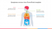 Innovative Symptoms Corona Virus PowerPoint Template PPT
