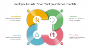 Employee lifecycle  PowerPoint presentation template diagram