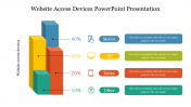 Bar Model Website Access Devices PowerPoint Presentation