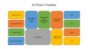 A3 Project Template Google Slides and PowerPoint Template