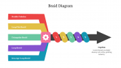 Braid Diagram PPT Template and Google Slides Presentation