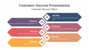 14412-Customer-Success-Presentation-Template_03