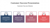 14412-Customer-Success-Presentation-Template_07
