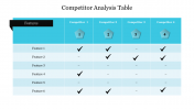 Competitor Analysis Table PPT Template and Google Slides