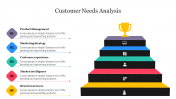 Customer Needs Analysis PPT Template & Google Slides