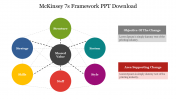 McKinsey 7s Framework PowerPoint Download Google Slides