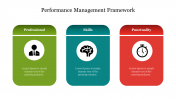 Attractive Performance Management Framework Template 