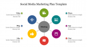 Social Media Marketing Plan Template PPT & Google Slides
