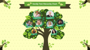 Incredible Family Tree Hierarchy Chart PPT And Google Slides