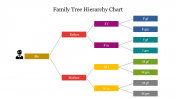 Family Tree Hierarchy Chart For Presentation Template 