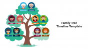Get This Family Tree Timeline PowerPoint And Google Slides