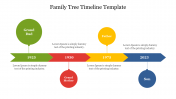 Family Tree Timeline Template PPT and Google Slides
