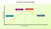 Product Life Cycle Graph For Presentation Template Slide