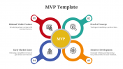 Creative MVP PowerPoint And Google Slides Templates