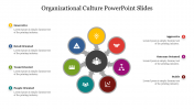 Organizational Culture PowerPoint Template & Google Slides