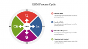 Best ERM Process Cycle PowerPoint Presentation Template