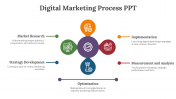 14472-Digital-Marketing-Process-PPT_03