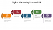 14472-Digital-Marketing-Process-PPT_05