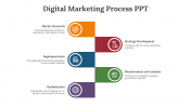 14472-Digital-Marketing-Process-PPT_07