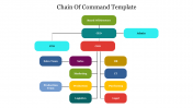 Chain Of Command PPT Template Free and Google Slides