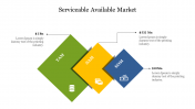 Best Serviceable Available Market Presentation Template