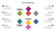 VALS Marketing PPT Presentation Template & Google Slides