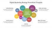 Free Digital Marketing Strategy PPT Template & Google Slides