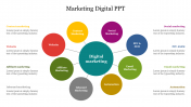 Circle Model Marketing Digital PPT For Presentation