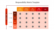 Attractive Responsibility Matrix Template For Presentation