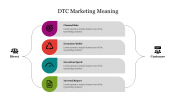 Attractive DTC Marketing Meaning For Presentation Slide 