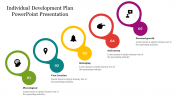 Individual Development Plan PPT Presentation & Google Slides