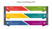 Attractive Culture And Strategy PPT Template Slide Design