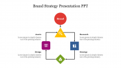Brand Strategy Presentation PPT Template & Google Slides