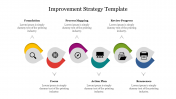 Attractive Improvement Strategy Template Slide Design