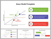 Editable Kano Model PowerPoint and Google Slides Templates