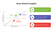 Editable Kano Model PowerPoint and Google Slides Templates