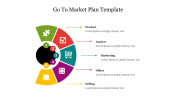 Attractive Go To Market Plan Template For Presentation