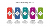 Stunning Service Marketing Mix PPT Presentation Slide
