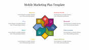 Stunning Mobile Marketing Plan Template Slide Design