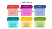 Stunning 6 Marketing Mix PowerPoint Presentation Slide