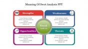Best Meaning Of SWOT Analysis PPT Presentation Template 