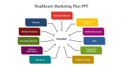 Healthcare Marketing Plan PPT Template and Google Slides