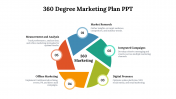 14608-360-Degree-Marketing-Plan-PPT_02