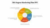 14608-360-Degree-Marketing-Plan-PPT_04
