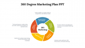 14608-360-Degree-Marketing-Plan-PPT_05