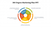 14608-360-Degree-Marketing-Plan-PPT_06