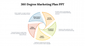 14608-360-Degree-Marketing-Plan-PPT_07